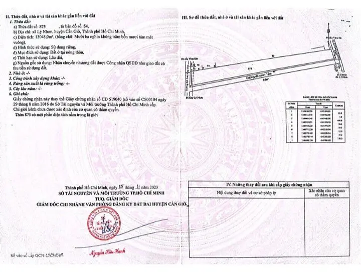 Bán gấp đất nền 13,800m2 tại Lý Nhơn, Cần Giờ, HCM, giá 120 tỷ