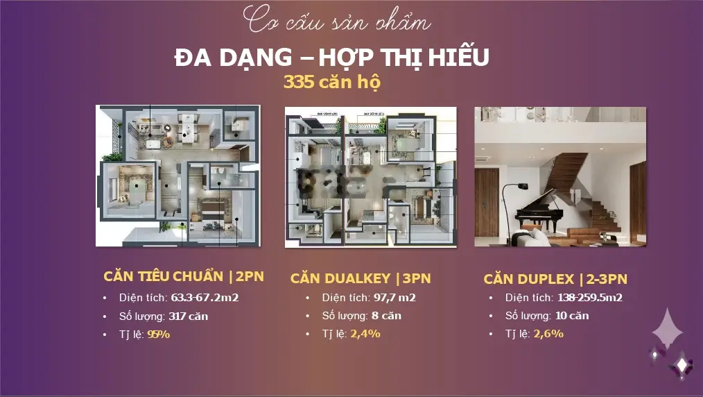 Sở hữu vĩnh viễn viễn căn hộ 2PN - Mia Center Point - Chỉ với 2x tỷ ngay tại trung tâm Đà Nẵng