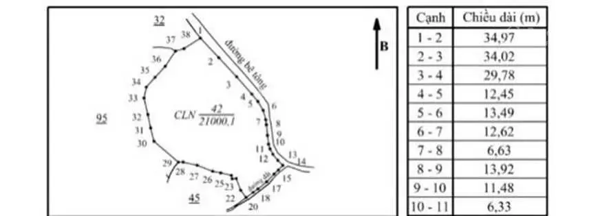 Đất đẹp giá tốt - chính chủ cần bán khu đất cây lâu năm Xã Măng Cành, Kon Plong, Kon Tum