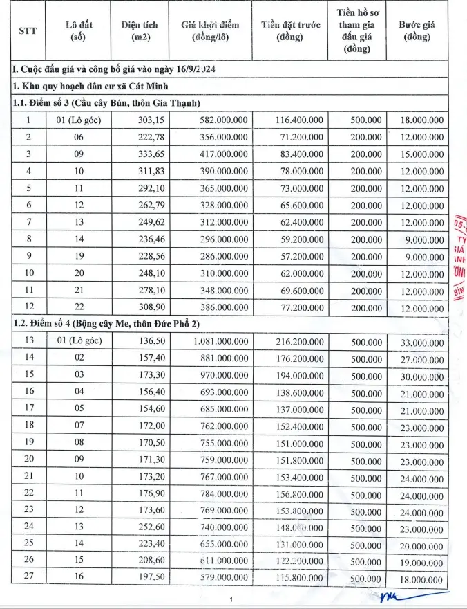 Đất đấu giá khu Suối Ông Sung, TT Cát Tiến. Cách biển 250m. Giá: 1,7 tỷ