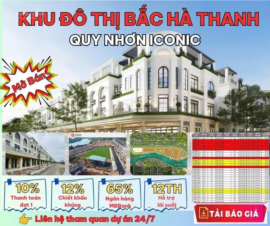 Sản phẩm shophouse xây sẵn. nhà phố liền kề.