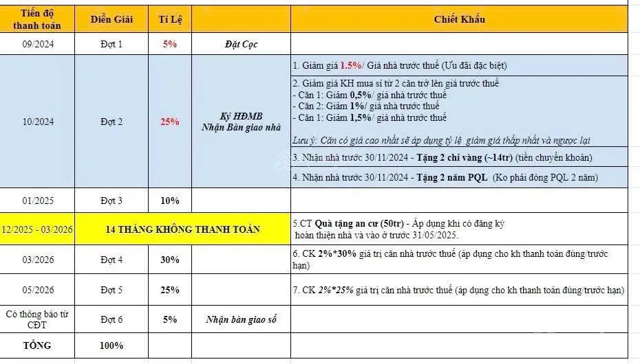 Cập nhật rổ hàng f0 dự án Sun Casa Central - ký trực tiếp CĐT Vsip - thanh toán đến 05/2026