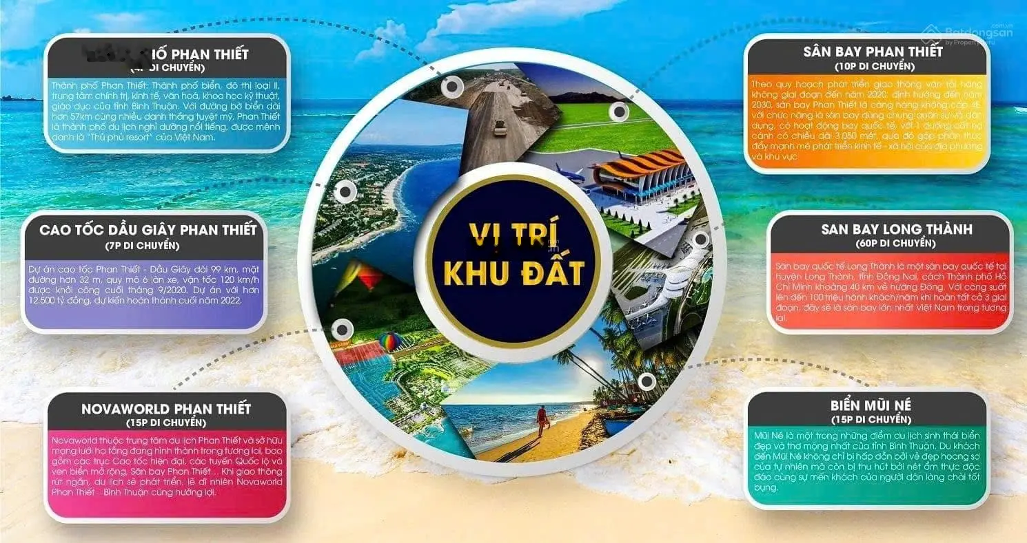 Bán đất thuộc TP Phan Thiết mở rộng - KDC Hàm Thắng Nam An