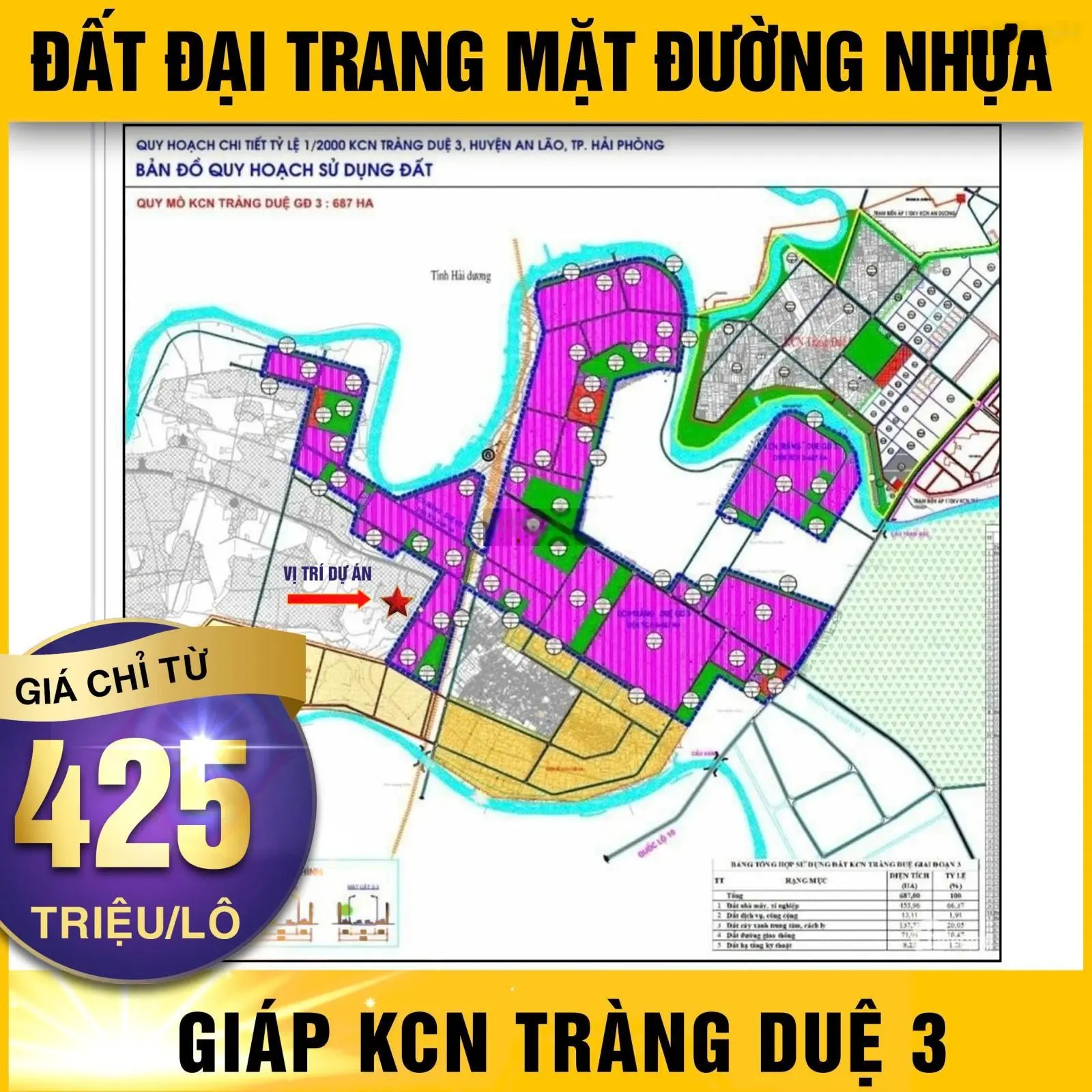 Cơ hội vàng đầu tư đất cạnh khu công nghiệp Tràng Duệ 3