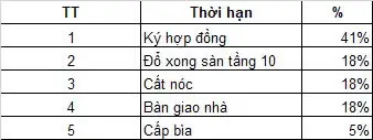 Bán căn hộ Chung cư Hoàng Thịnh Phát - Số 5 Nguyễn trãi - Quán bàu - Thành phố vinh 0948 663 ***