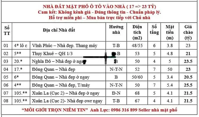 Top 10 nhà mặt phố đẹp ở ngay đón tết nhỉnh 20 tỷ