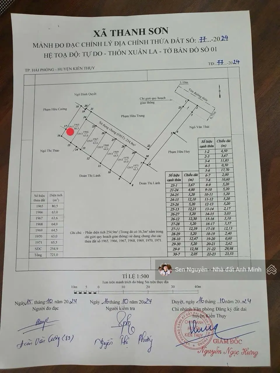 Duy nhất một lô f0 tại thanh sơn, kiến thuỵ