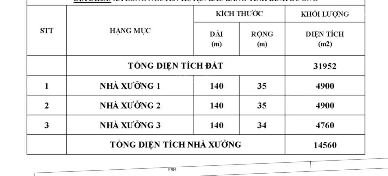 Bán xưởng Phú Giáo, Bình Dương