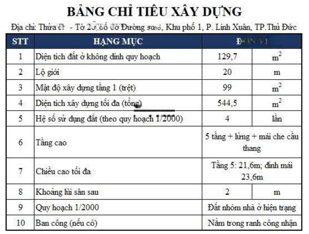 Bán nhà mặt tiền kinh doanh 156m2, trung tâm Linh Xuân, Thủ Đức. Giá chỉ 70tr/m2