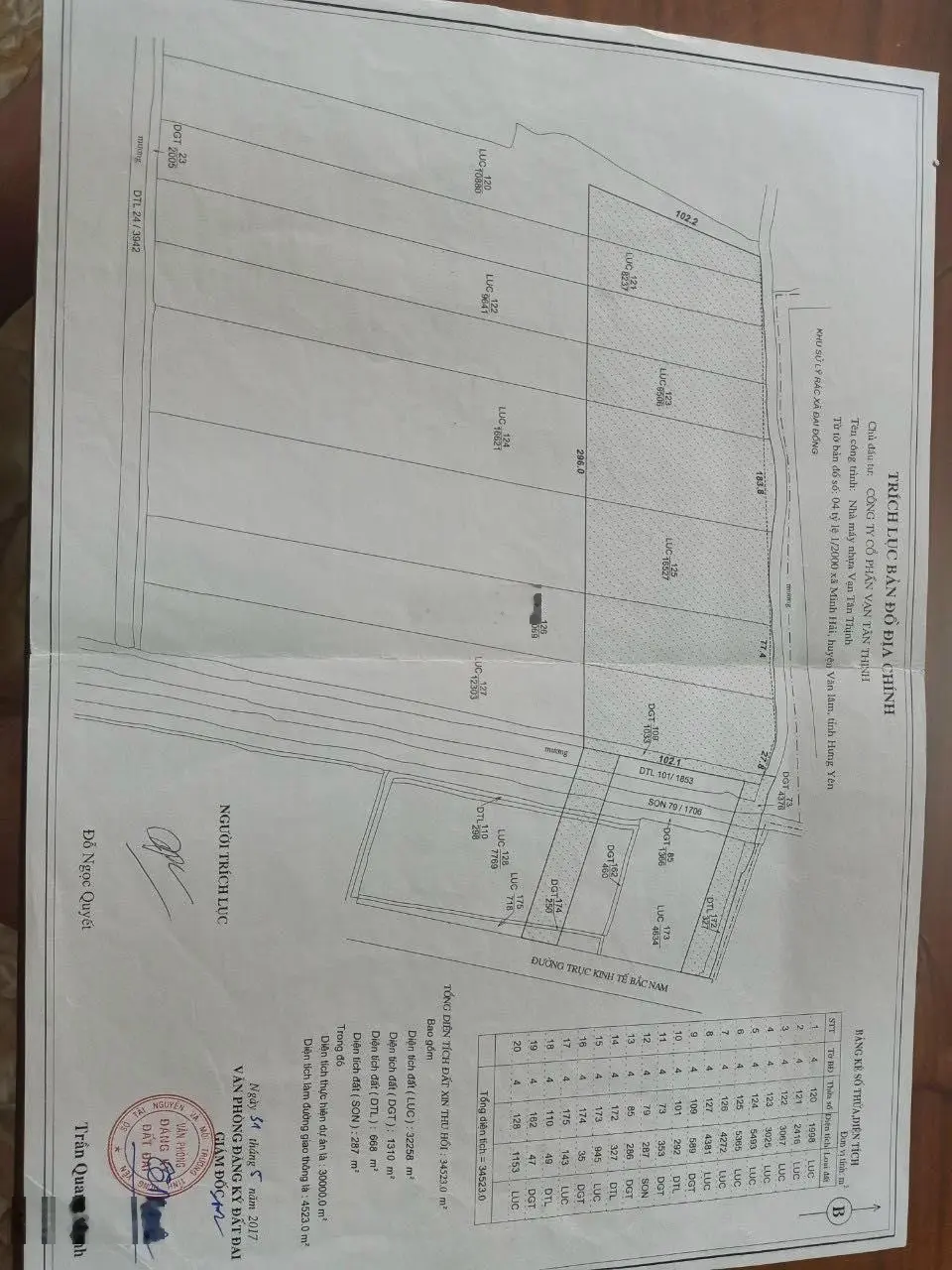 Dt: 4.2ha. Xã minh hải, huyện văn lâm , tỉnh Hưng Yên mặt bằng sạch giá 2.5tr/m2.