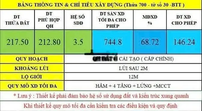 Bán đất mặt tiền đường 60 Nguyễn Văn Giáp Quận 2ngang 7m khu xd cao