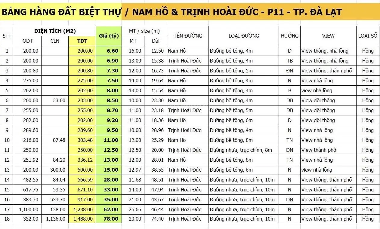 Đất xây biệt thự đẹp giá rẻ tại đường Nam Hồ, Phường 11, Đà Lạt