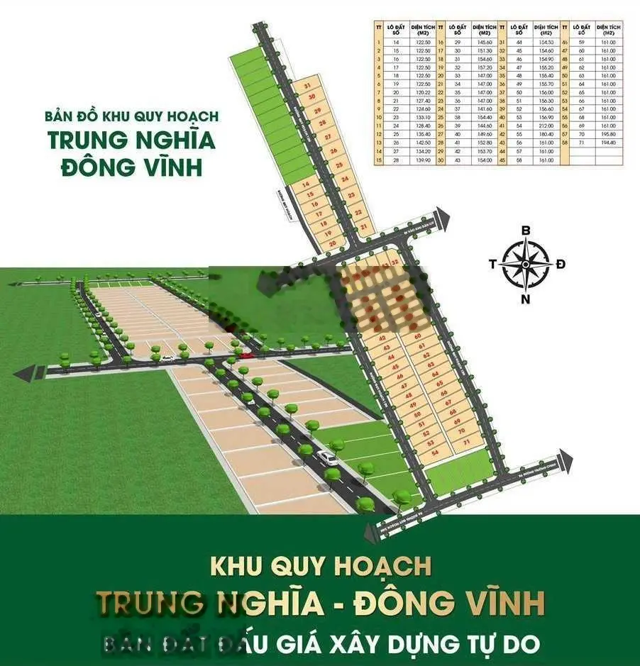 Đất đấu giá khối Trung Nghĩa - Đông Vĩnh, đường 10m thông thoáng có vỉa hè. Giá chỉ hơn 17tr/m2