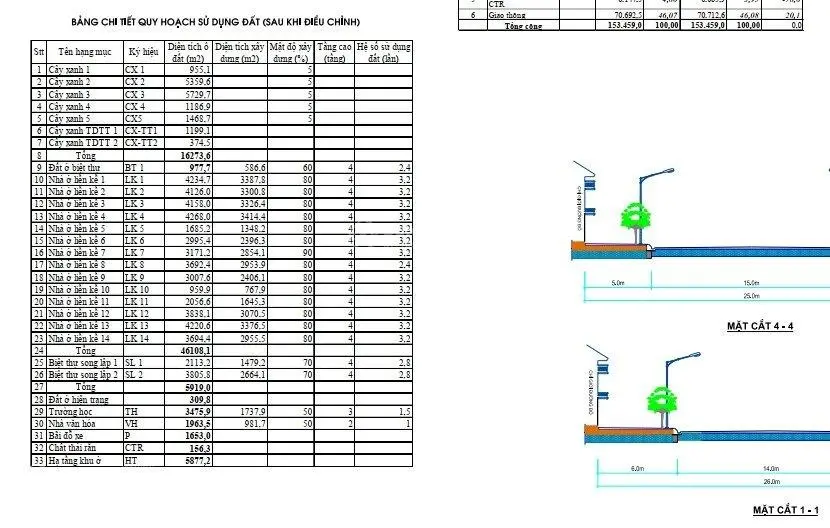 Bán đất nền KĐT mới Đông Bắc Bích Động - Việt Yên - Bắc Giang