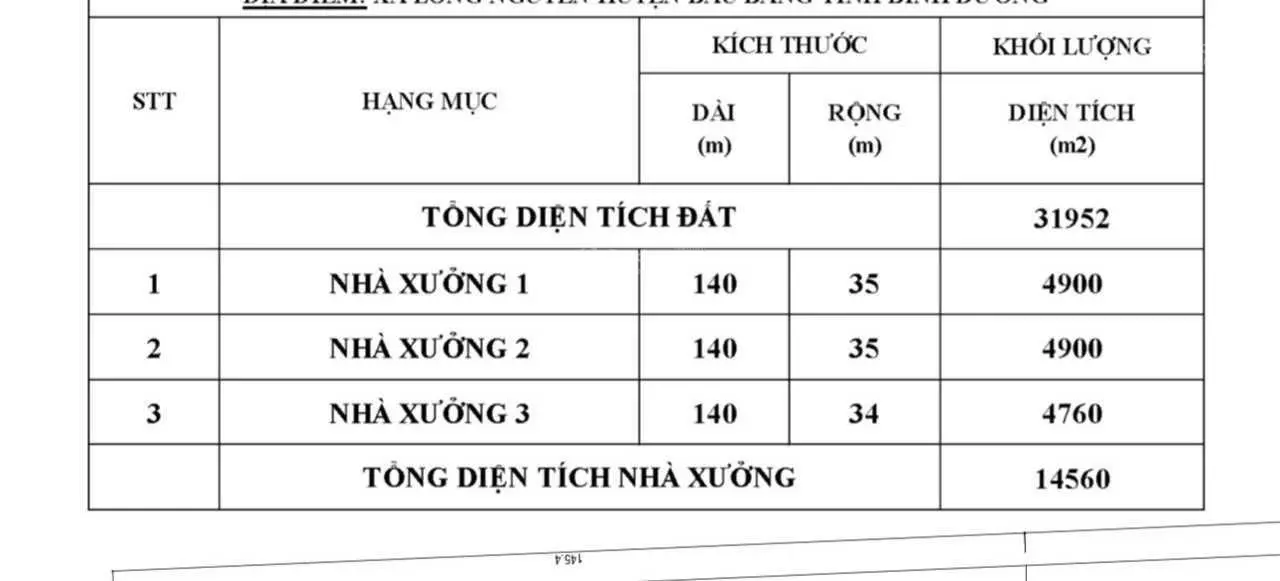 Kho xưởng cần bán tổng DT 31000m2. DT xưởng 15.000m2. Phú giáo, Bình Dương giá 145 tỷ