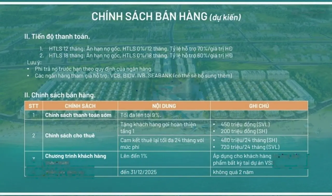 Bán căn shophouse, biệt thự ngay mặt biển Sầm Sơn, sở hữu lâu dài, sổ đỏ. CĐT ký HĐ thuê lại ngay