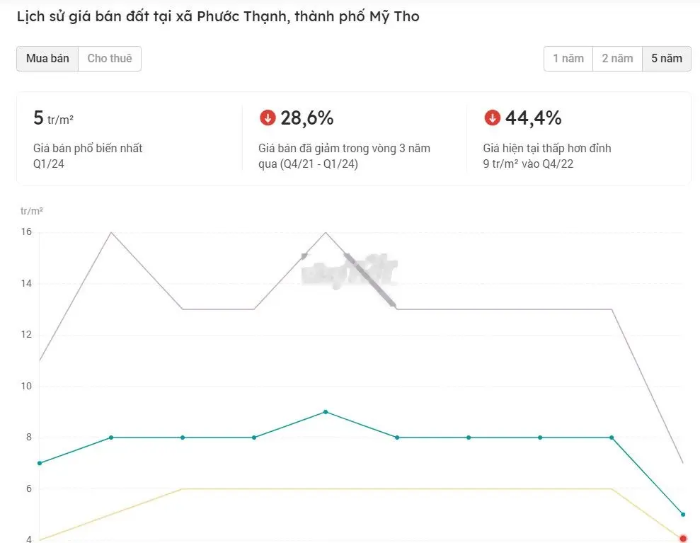 UPDATE - TIỆN ÍCH XUNG QUANH KHU ĐẤT GẦN BỆNH VIỆN TỈNH TIỀN GIANG