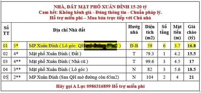 Bán nhà 59m2 x 6 tầng mặt phố Xuân đỉnh phường Xuân tảo 16,8 tỷ