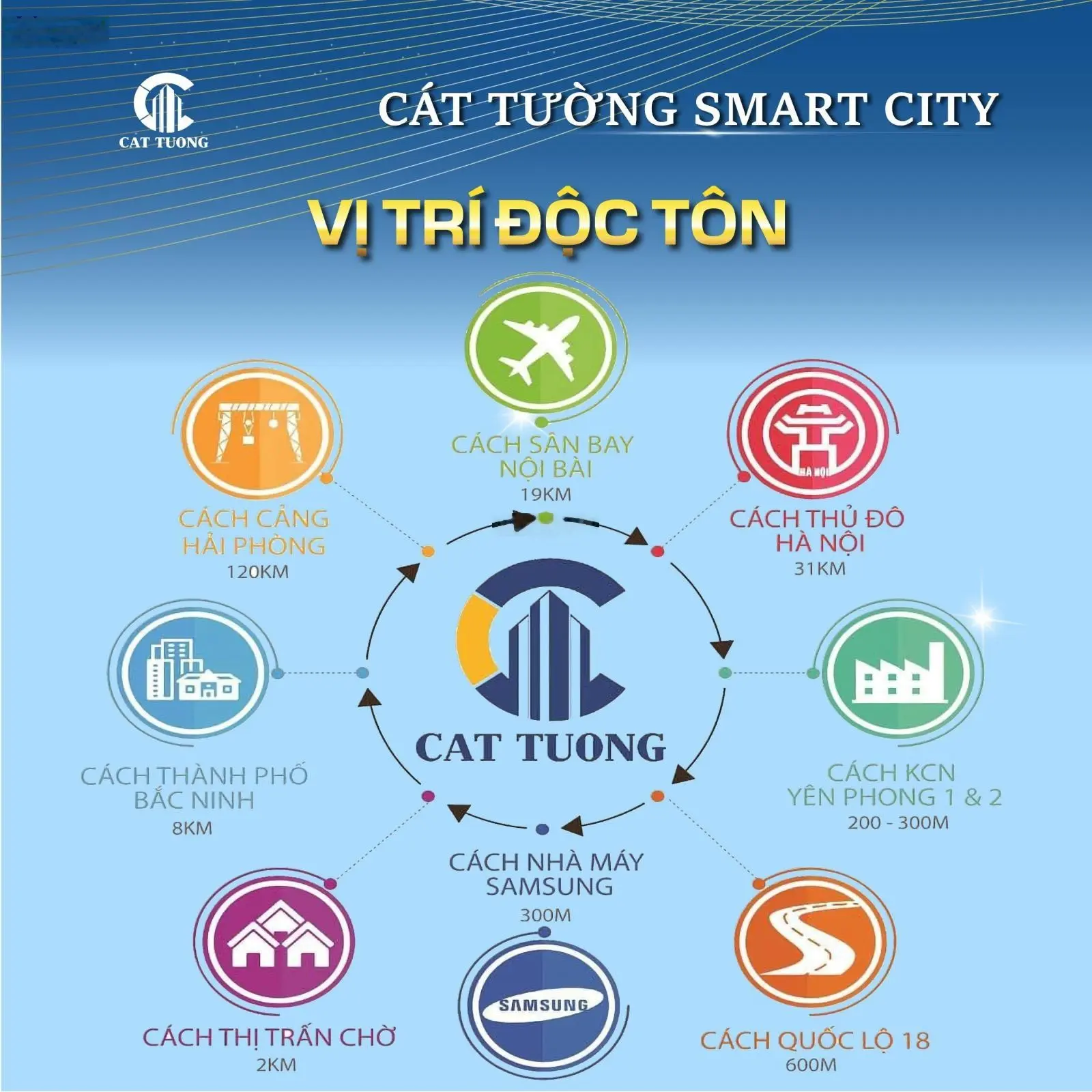 Bán shophouse dự án Cát Tường Smart City Yên Phong Bắc Ninh - Đầu tư giai đoạn vàng