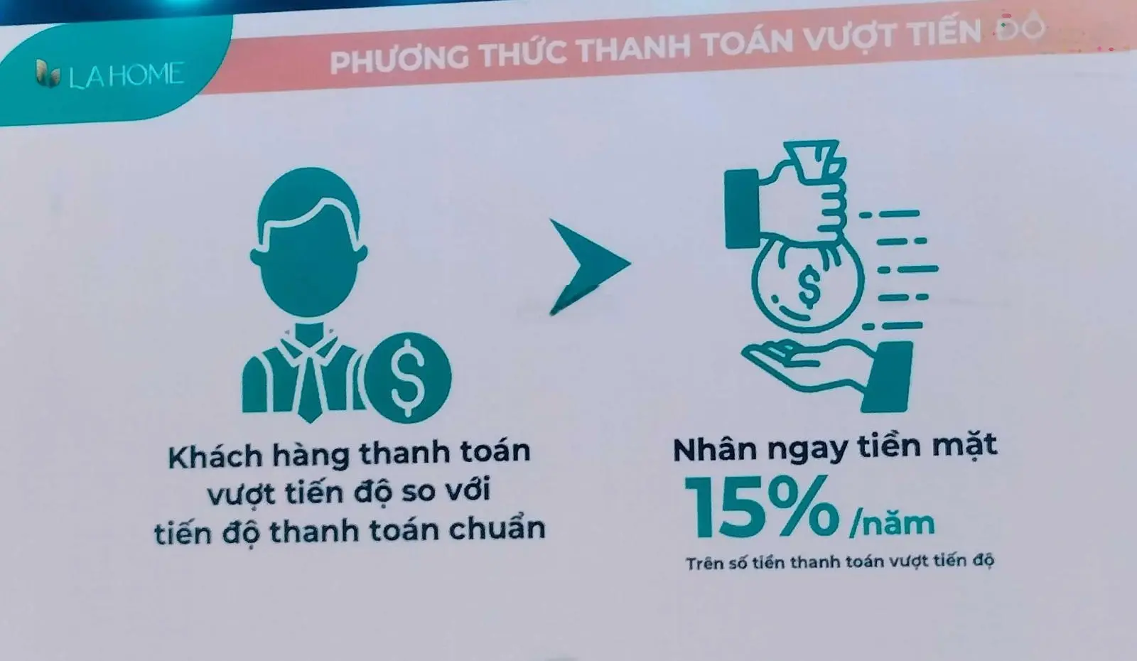 Bán nhà phố 1trệt 2 lầu chỉ cần 750tr sở hữu ngay nhà phố trị giá 2,99ty