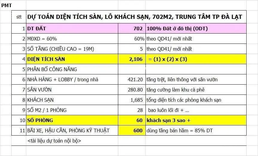 Khu đất vàng xây khách sạn 3 sao + ngay trung tâm phố, vị trí độc tôn, 3 mặt tiền, giá 56 tỷ