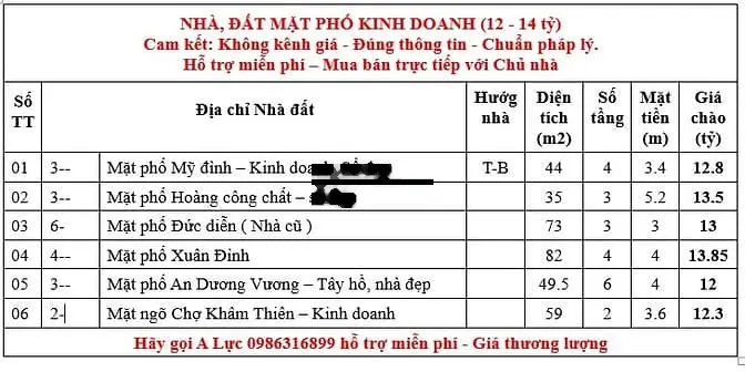 Bán nhà MP An Dương Vương Tây hồ 6 tầng 50m2 MT 4m chỉ 13,9 tỷ