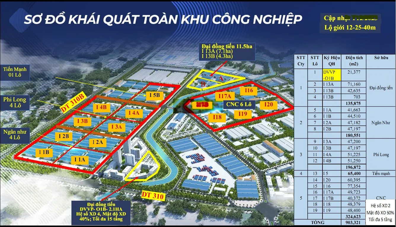 Bán: 5000m2 - 1ha - 2ha Khu công nghiệp Bá Thiện 1 - Vĩnh Phúc. Giá 4,2tr/m2 (170-175usd/m2). Đã Sổ