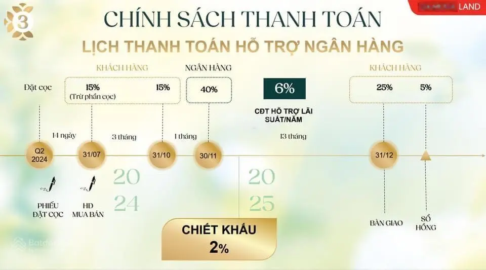 Mở bán nhà phố liền kề hot ở Vĩnh Lộc B, Bình Chánh, 1trệt 2lầu hoàn thiện giá chỉ từ 6tỷ9/căn 90m2