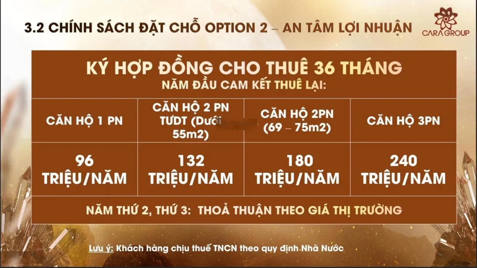 Chung cư Cara River Park TP Cần Thơ, nhận cho thuê lại 3 năm chiết khấu hơn 18% LH: 0989 524 ***