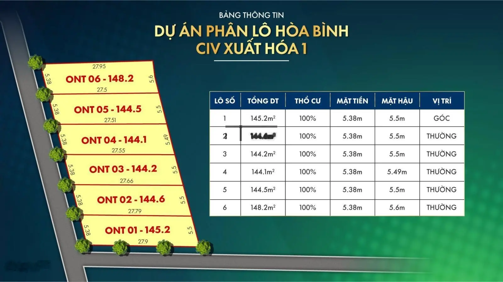 Cần bán 4 lô đất xuất hoá dtich 144m , vi trí đẹp sát sông bưởi , sổ đỏ full thổ cư 0962 712 ***