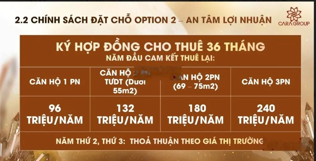 Cam kết cho thuê từ 8 - 20 triệu/tháng