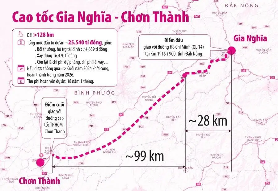 300m2 có 100m2 thổ cư bao sổ chỉ 290tr ngay nút lên cao tốc Chơn Thành - Gia Nghĩa