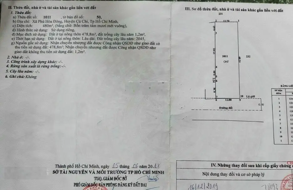 Siêu phẩm duy nhất tại tỉnh lộ 15, giá 2,2 tỷ vnd, 480 m2