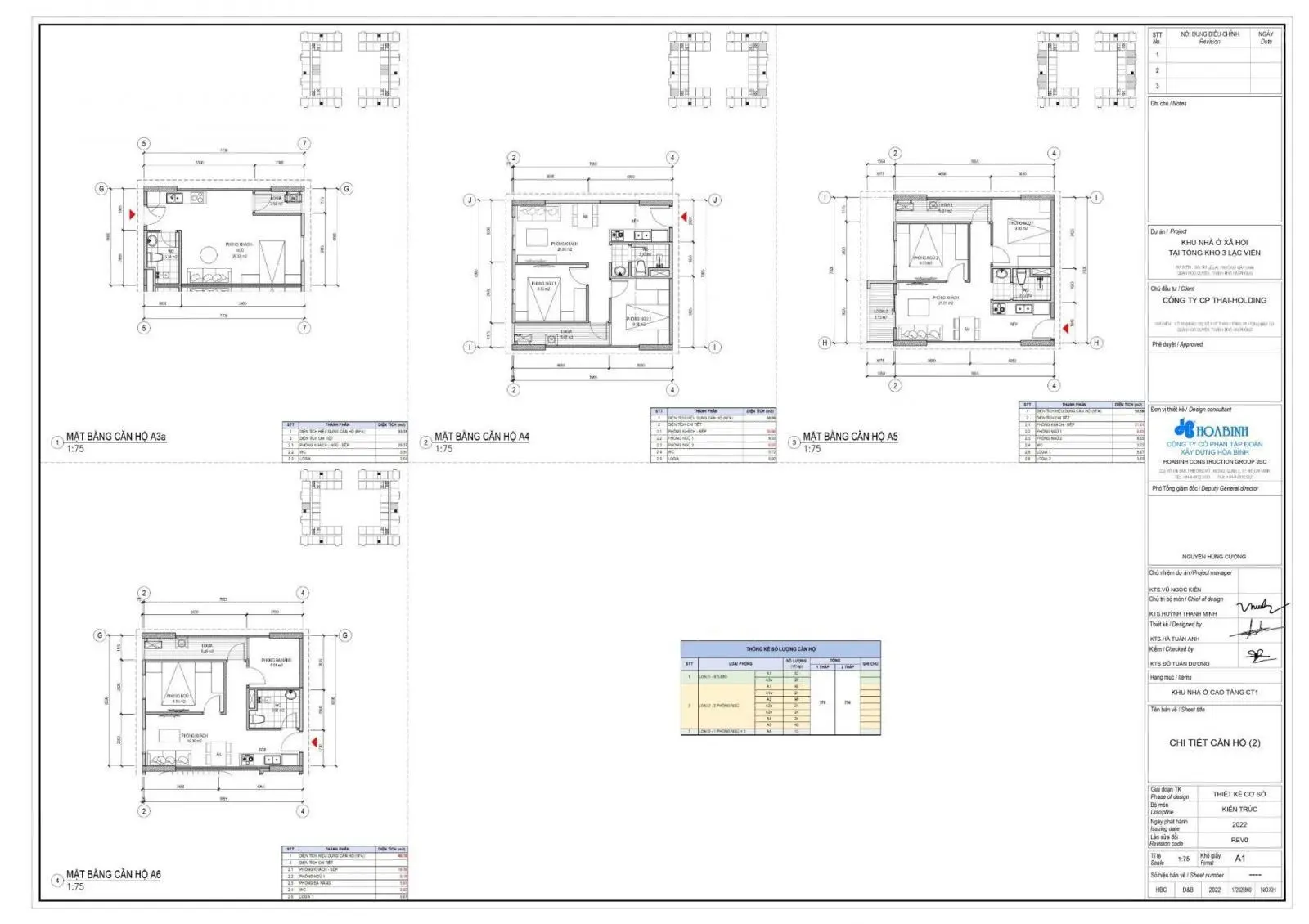 Đăng ký mua nhà ở xã hội Tổng Kho 3 Lạc Viên, số 142 Lê Lai, tên thương mại Harbor Residence