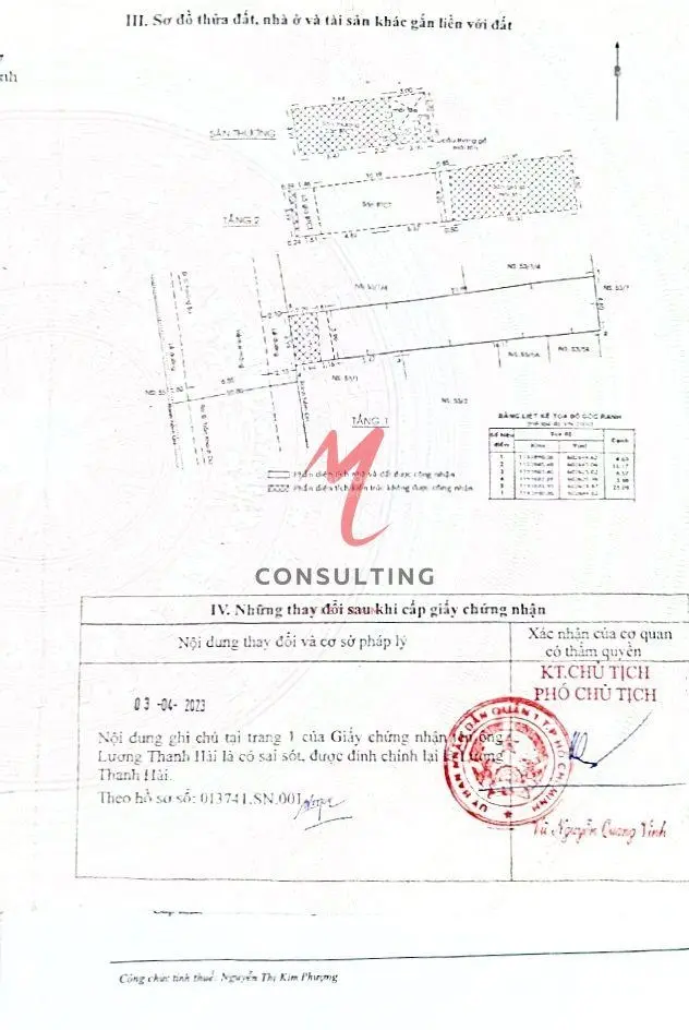 53/1/2 Trần Khánh Dư, Quận 1 - Giá 31 tỷ - DT: 4m x 25m (nở hậu) - Mẫn dễ thương