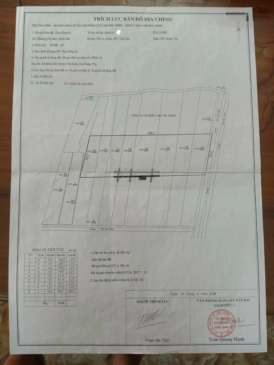 Dt: 4.2ha. Xã minh hải, huyện văn lâm , tỉnh Hưng Yên mặt bằng sạch giá 2.5tr/m2.