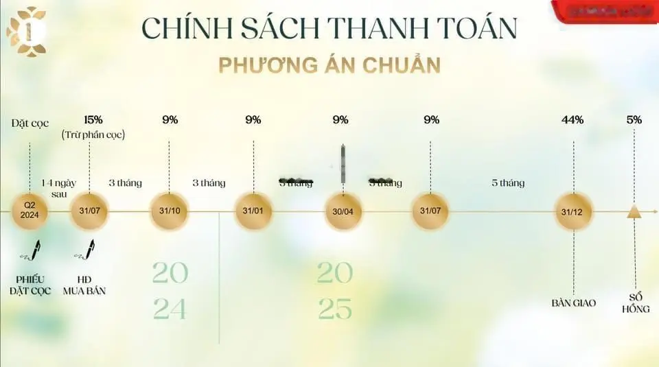 Mở bán nhà phố liền kề hot ở Vĩnh Lộc B, Bình Chánh, 1trệt 2lầu hoàn thiện giá chỉ từ 6tỷ9/căn 90m2