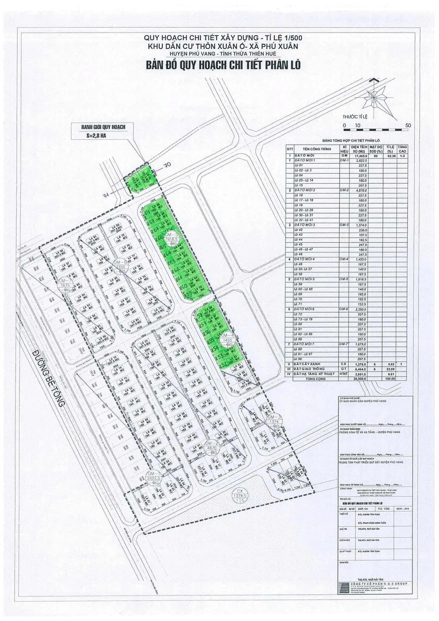 Chỉ 5xx triệu 140m2 Xuân Ổ - Phú Vang (đã có sổ)