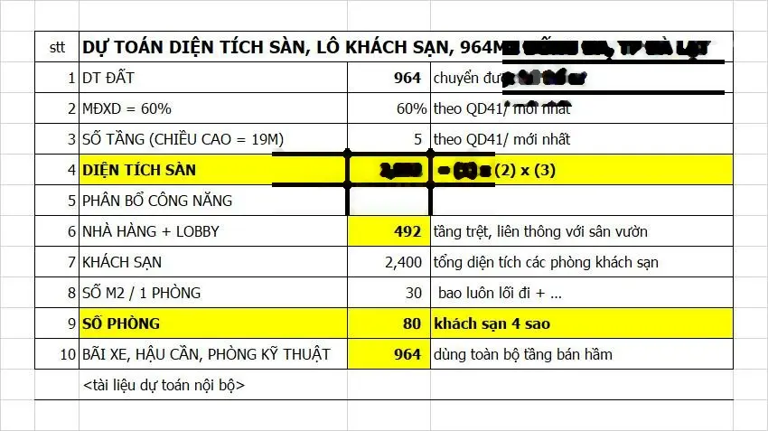 964m2 đất đẹp xây khách sạn ngay trung tâm, địa thế đẹp, view toàn cảnh, giá 60 tỷ