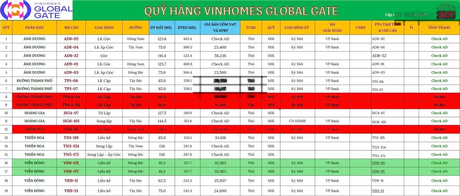 Bảng hàng siêu VIP Vinhomes Cổ Loa