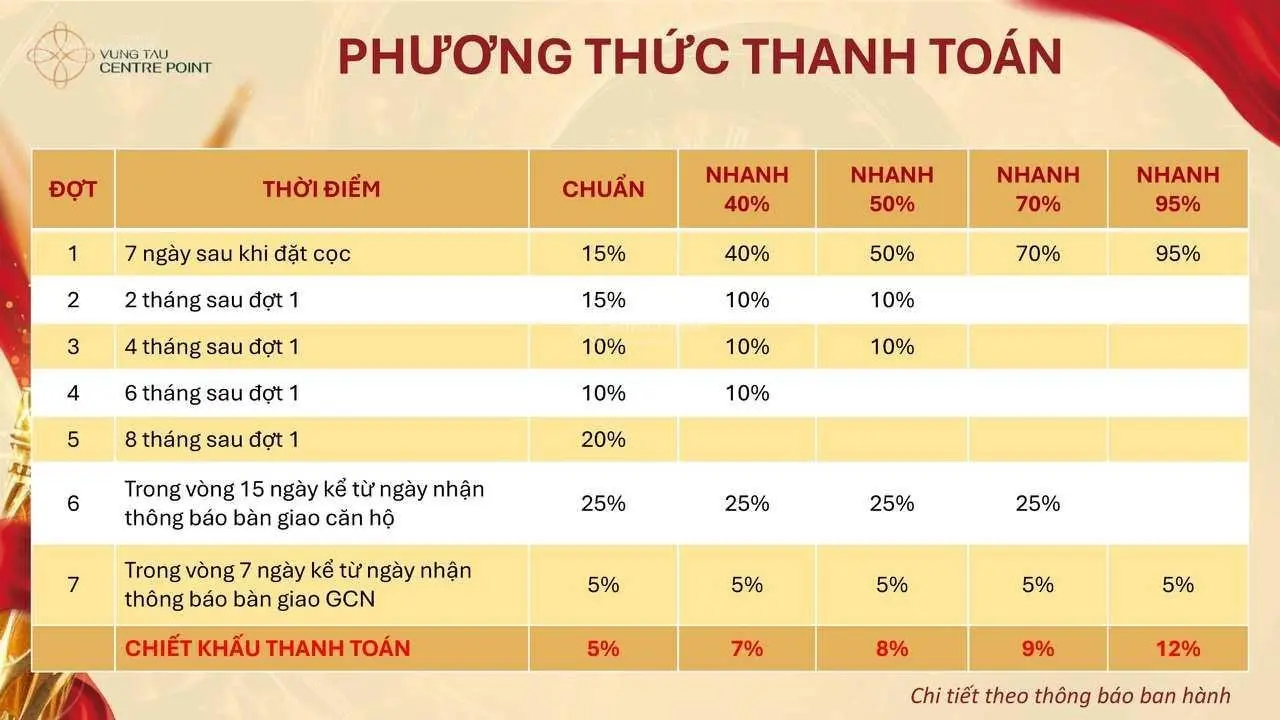 Căn hộ biển sở hữu lâu dài, quý I/2025 bàn giao, chiết khấu cao siêu hời cho KH đầu tư lên đến 20%