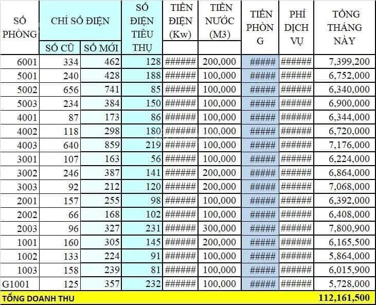 Rẻ nhất Hà Nội! Tòa CHDV Khâm Thiên - Đống Đa, 75m2*7T, MT 4M, 17 PKK, đủ PCCC, dòng tiền 10%/năm