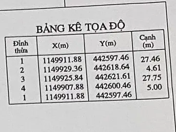 Bán nhà mặt tiền - Đối diện trường mầm non Sơn Ca - Đường Võ Thị Sáu, Long Hải, Bà Rịa Vũng Tàu