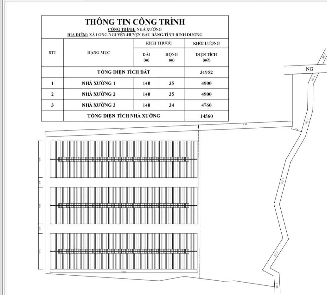 Bán xưởng Phú Giáo, Bình Dương 14.560m2 xưởng tổng 31.000m2, bàn giao phần thô hoặc hoàn thiện