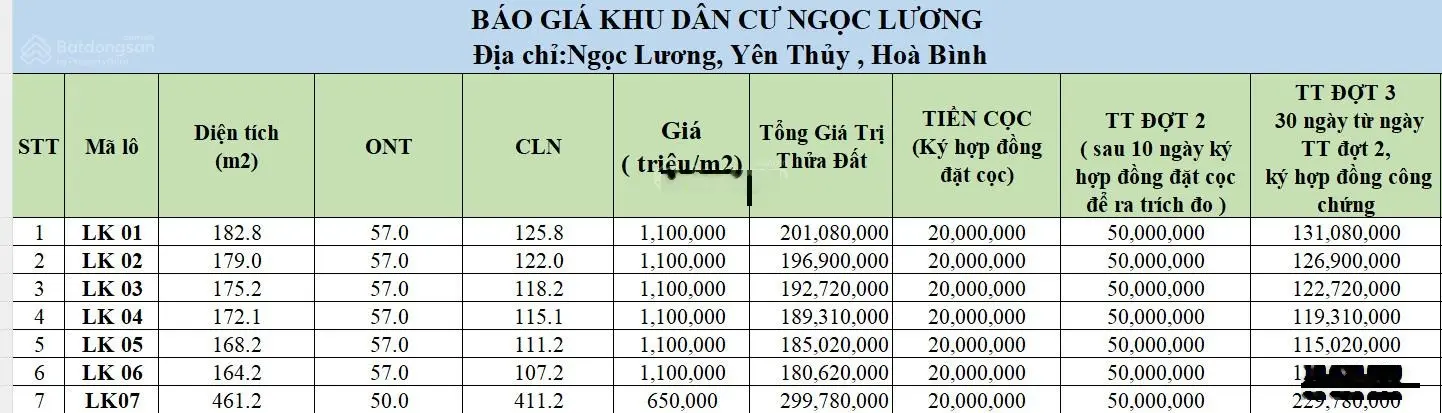 Cơ hội F0 cho nhà đầu tư chỉ 1xx triệu sở hữu lô đất thổ cư tại Yên Thủy - Hòa Bình