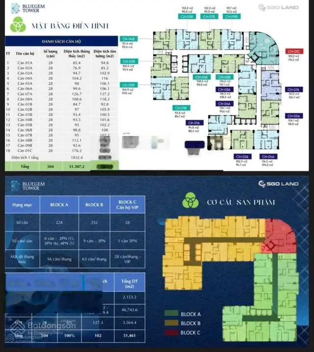 Nhận giữ chỗ chung cư BlueGem Tower Thanh Trì 3PN: 84.7m2 - 93m2 - 95m2 - 126.7m2