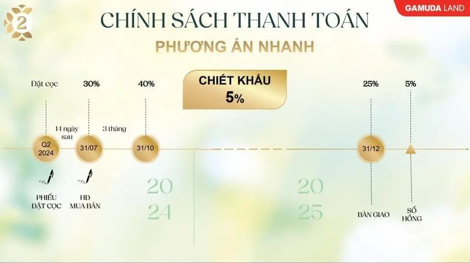 Mở bán nhà phố liền kề hot ở Vĩnh Lộc B, Bình Chánh, 1trệt 2lầu hoàn thiện giá chỉ từ 6tỷ9/căn 90m2