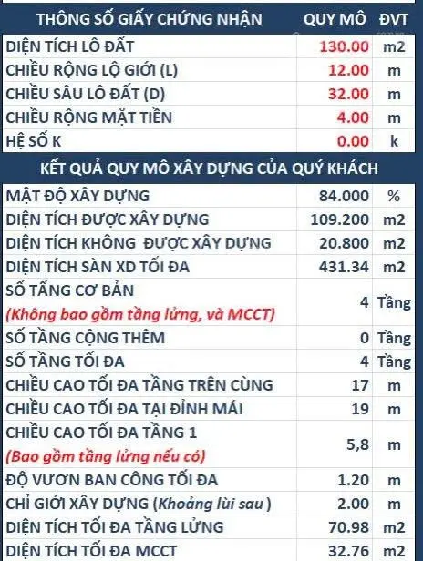 Bán nhà riêng Nguyễn Ảnh Thủ, Hiệp Thành, Quận 12, TP.HCM giá cực chất 5,2 tỷ, 130m2