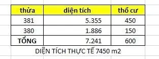 Bán đất tặng nhà xưởng rộng 1000m2